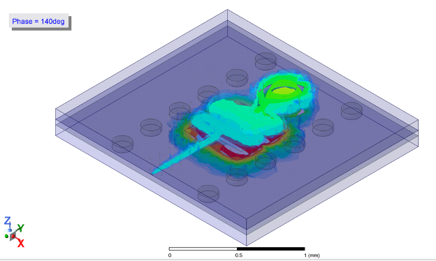 Simulated electromagnetic environment of a chip design
